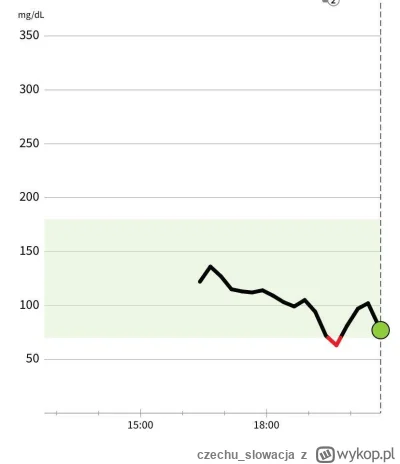 czechu_slowacja - 58 146,32 - 5 - 10 - 5 = 58 126,32

No dzień dobry, witam,
wrzucam ...