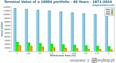 ossprime - >bo twój sposób na koniec zostajesz z niczym - jest to OK jak nic nie chce...