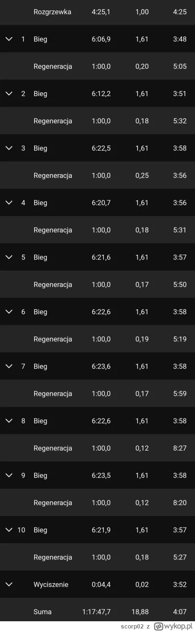 scorp02 - @scorp02: Między 3 i 4 powtórzeniem zapomniałem o regeneracji xD