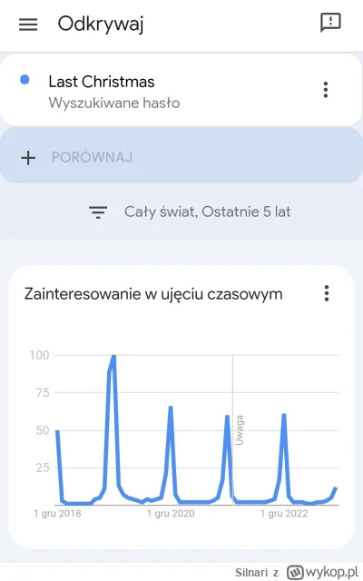 Silnari - Święta oficjalnie się zaczynają!
#swieta