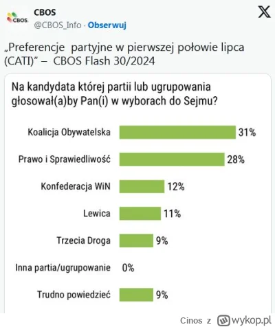 Cinos - Ktos z PiSu mowil całej trójce Hołowni, Kosiniakowi i Kamyszowi ze rudy ich w...