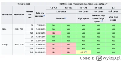 Colek - @konrad-niziolek: @Larsberg: sprawdziłem, bo sam bzdury napisałem - oba lapto...