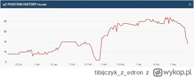 tibijczykzedron - #eurowizja tej machiny już nikt nie zatrzyma