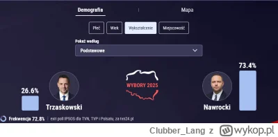 Clubber_Lang - @Quardoz: co zrobić ¯\(ツ)/¯