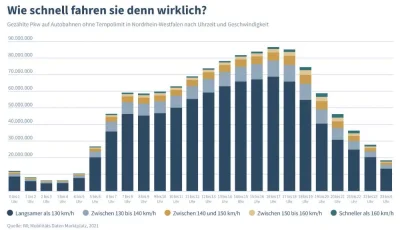 Dziadzlabem - @tlenekciemiezcanu: Chłopie... Przecież 80% kierowców na autostradzie t...