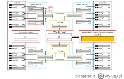 planarize - #f1 #pucharf1 Dzień dobry, wróciłem! A ze mną rozgrywki Wielkiego Pucharu...