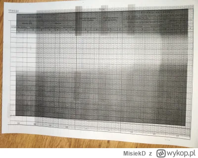 MisiekD - Siemka, nabyłem drukarkę laserową HP LaserJet P1102w. Początkowo drukarka d...