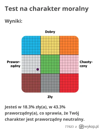 77023 - @Valfoutre: praworządny neutralny