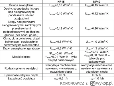 KONONOWlCZ - @bylembordo: https://budowlaneabc.gov.pl/charakterystyka-energetyczna-bu...