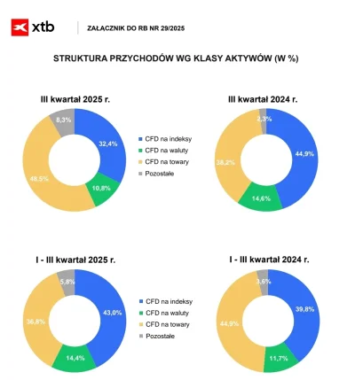test___ - Chciałbym podziękować inwestorom specjalizujących się w oddawaniu kasy prze...