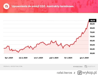 rafal-heros - Handel ropą to amatorka. Prawdziwy biznes i kasa  jest  w handlu prawam...