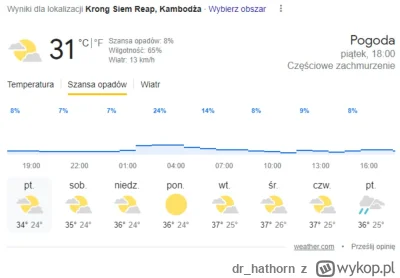 dr_hathorn - @MordechajGajusz: Jeszcze przyszły tydzień ich oszczędzi pogoda ;)