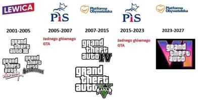 JanPawelDrugiLechWalesaPierwszy - Aż musiałem sprawdzić że GTA 3, VC, SA zostały wyda...