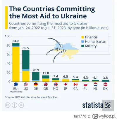 bn1776 - @czerwonykomuch
Ciekawe jak to liczą jeśli od lipca 2023 do stycznia 2024 sp...