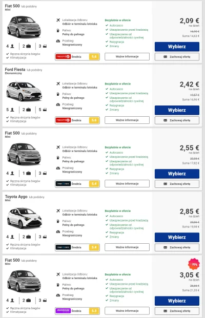 PiccoloColo - Korzystaliście z wynajmu aut za pośrednictwem Ryanair? Mam taki zamiar ...