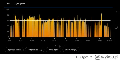 F_Ogot - CYCPLUS z Aliexpress. Łączy się ładnie z Garmin Fenix.