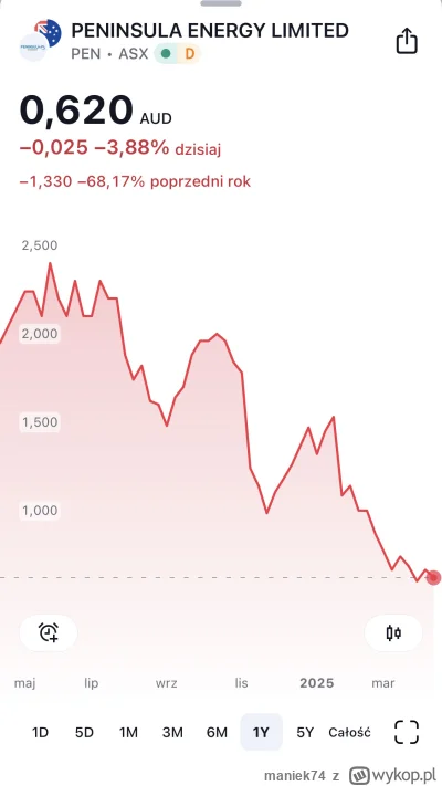 maniek74 - #gielda

tomuś @tom-ek12333 czemu notowania uranowego śmiecia na którego n...