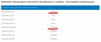 moim-skromnym-zdaniem - Spora manipulacja ze strony autora nagrania. Oprocentowanie k...