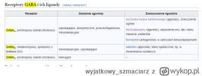 wyjatkowy_szmaciarz - #ciekawostki #medycyna #benzodiazepiny #pregabalina #gabapentyn...