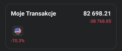 eklektyczny - @sebastian-rogalski: ja dzisiaj miałem -120% xd to prawie jak zysk