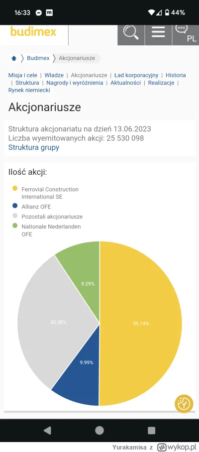 Yurakamisa - @Vixay: ale gdzie xd