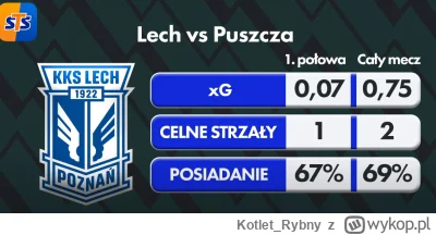 Kotlet_Rybny - Wspaniały trener :)
#lechpoznan