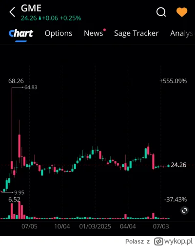 Polasz - Lista obecności premarket 
#gme