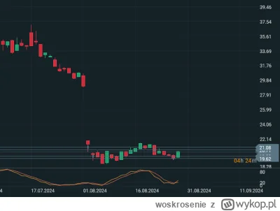 woskrosenie - @pikachu-pikachu-2137: tu moja akumulacja, ale sądzę że jeszcze poniżej...