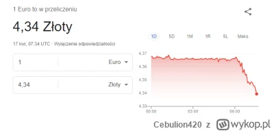 Cebulion420 - Czyżby kolejna przecena? ( ͡° ͜ʖ ͡°)

#waluty #euro #dolar