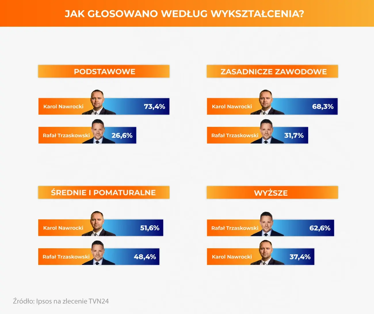 mifosto - #polityka przypomnienie - glos menela jest wart tyle samo co profesora-nauk...