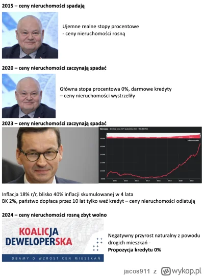 jacos911 - PiS i ich powiązania z deweloperami są oczywiste. BK2% to był najlepszy te...