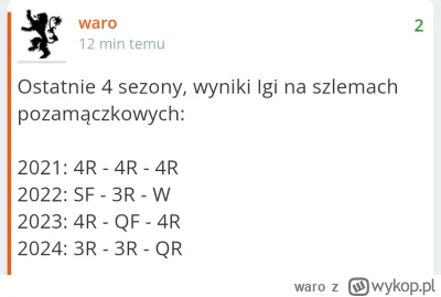 waro - A tutaj dla porównania Sabalenka:

2021: 4R - SF - SF
2022: 4R - (brak występu...