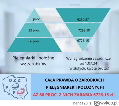 haha123 - > piszesz, że 10 brutto i podajesz link 8- 12 brutto nie biaroc pod uwagi b...