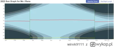 wirek9111 - Pozdrawiam z Mo i Rany :)