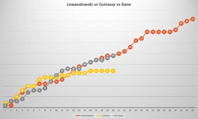 zajsty - W 20 kolejce Kane z kolejnym golem, Guirassy poza kadrą meczową.

Tutaj kome...