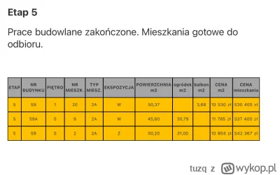 tuzq - @majkel88 Jak się gówno znasz to zachowaj to dla siebie ekspercie :) Szukałem ...