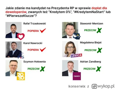 konserwix - #nieruchomosci