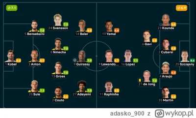 adasko_900 - Wojtek MVP
#mecz