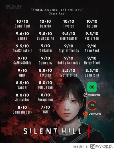 needer - To mnie bardzo zastanawia, tak wysokie oceny tutaj