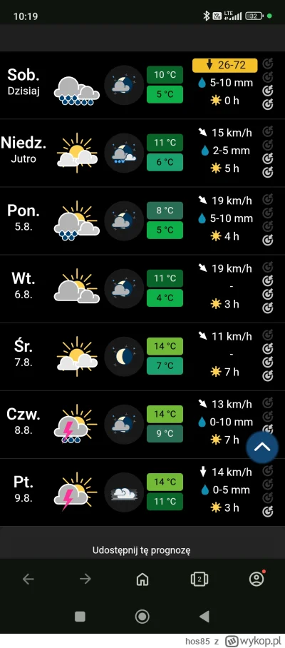 hos85 - Chyba bedo #tatry jutro (｡◕‿‿◕｡)