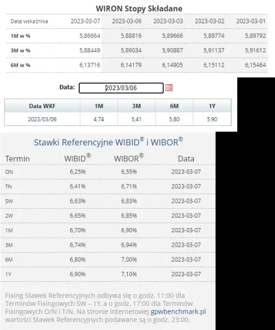 m.....s - #nieruchomosci
#codziennywibor
#codziennywiron

07.03.2023

WIBOR:
3M => 6,...