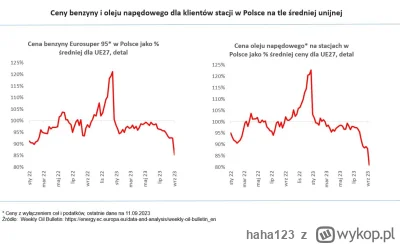 haha123 - A po wyborach chodziliśmy zatankować do pełna za 10 złotych. Za litr.

Bren...