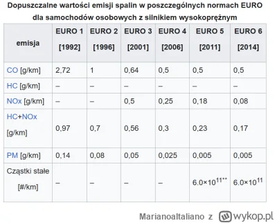 MarianoaItaliano - @michalxd21: Kwestia tego jak bardzo te 90% jest realne, nie jeste...