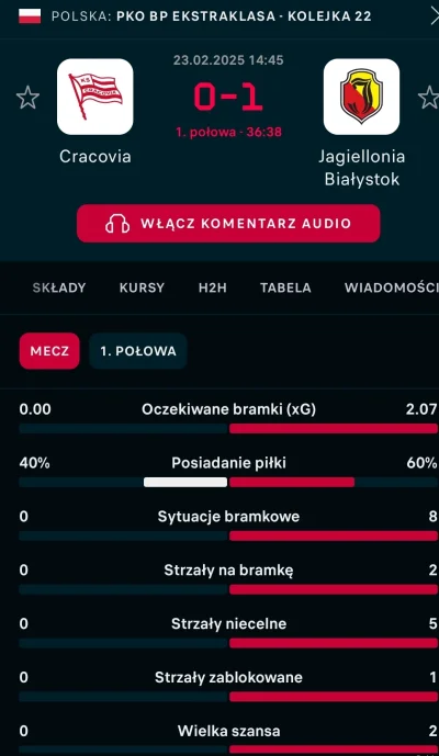 IdillaMZ - #mecz tak gra mistrz Polski, a nie jakies p---------i.
Legio wyp********
T...