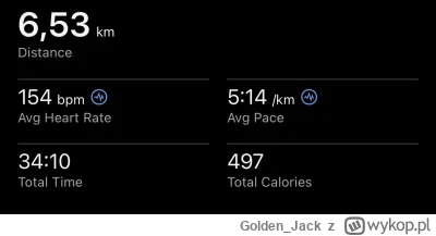 Golden_Jack - 5 511,37 - 6,50 = 5 504,87

Dzień przerwy po biegu niepodległości, ale ...