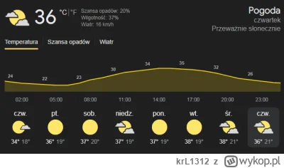 krL1312 - ja bym proponował strzelić jeszcze ze dwa gole bo jak słońce przypiecze pod...