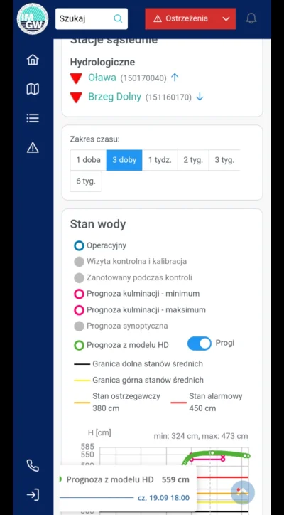 Manioza - #wroclaw #powodz Czy jest ktoś w stanie powiedzieć co się stało z prognozą ...