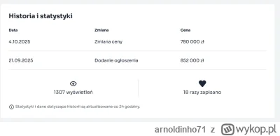 arnoldinho71 - @Rujtan: i tak się trochę ochłodził