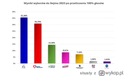 shusty - Ale o co chodzi? Jakby wygrali to by wypełnili na pewno co do jednego punktu...