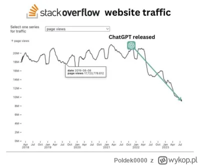 Poldek0000 - #humorinformatykow (choć może to nie śmieszne? )